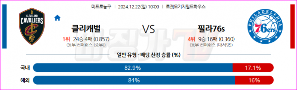 12월 22일 NBA 클리블랜드 캐벌리어스 필라델피아 76ERS 미국프로농구분석 스포츠분석