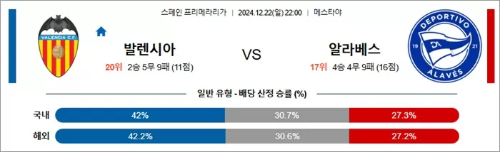 12월 22-23일 라리가 5경기