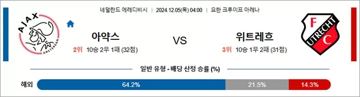 12월 05일 에레디비 아약스 위트레흐