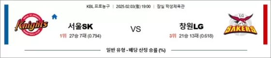 2월 03일 KBL 서울SK vs 창원LG