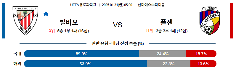 01일 31일 05:00 UEFA 유로파리그 아틀레틱 빌바오 FC 빅토리아 플젠