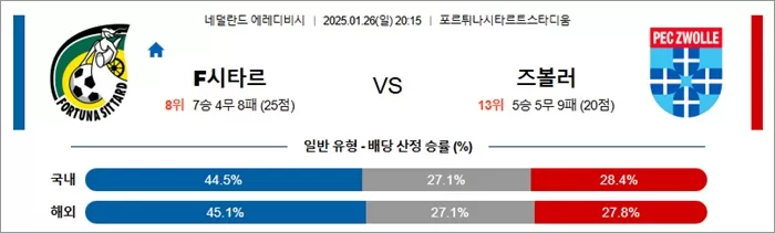 1월 26일 에레디비 F시타르 vs 즈볼러