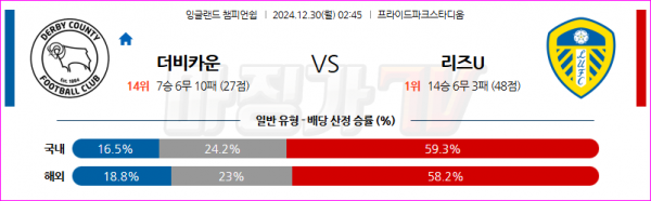 12월 30일 잉글랜드 챔피언쉽 더비 카운티 리즈 유나이티드 FC 해외축구분석 스포츠분석