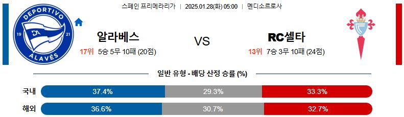 01일 28일 05:00 라리가 알라베스 셀타 비고