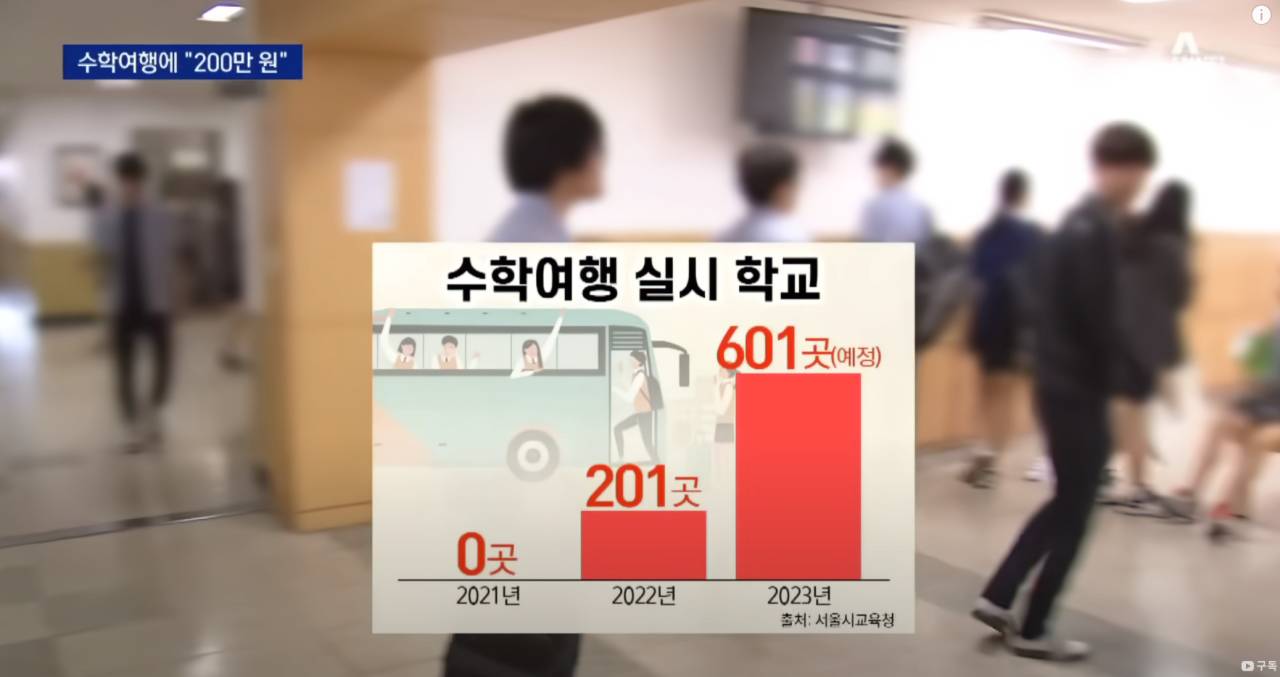 요즘 해외여행 간다는 학교 수학여행 비용 | 인스티즈