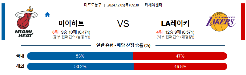 12월 5일 09:30 NBA 마이애미 LA레이커스