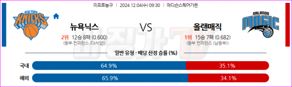 12월 4일 NBA 뉴욕 닉스 올랜도 매직 미국프로농구분석 스포츠분석