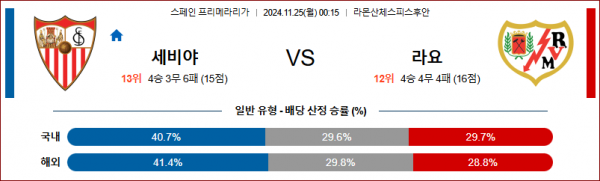 11월 25일 라리가 세비야 라요 해외축구분석 스포츠분석