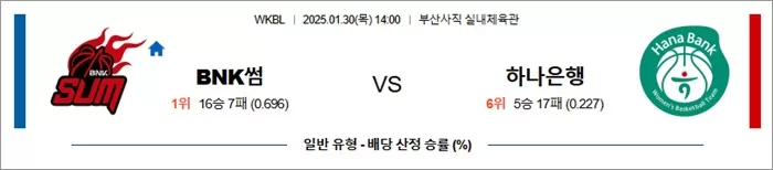 1월 30일 WKBL BNK썸 vs 하나은행