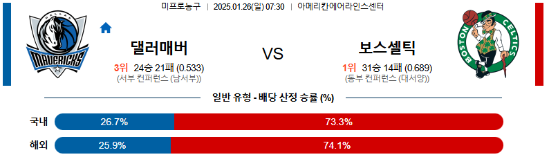 01일 26일 05:00 NBA 미네소타 울브스 덴버 너겟츠