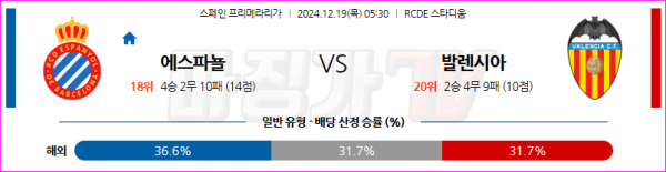 12월 19일 라리가 RCD 에스파뇰 발렌시아 해외축구분석 스포츠분석