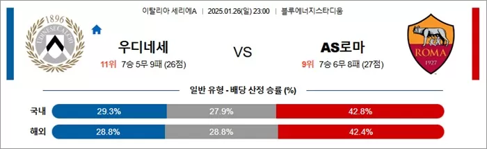 1월 26일 세리에A 우디네세 vs AS로마