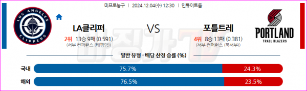 12월 4일 NBA LA클리퍼스 포틀랜드 트레일블레이저 미국프로농구분석 스포츠분석