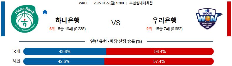 01일 27일 16:00 WKBL 하나원큐 우리은행