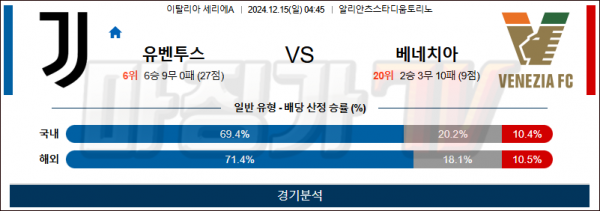 12월 15일 세리에A 유벤투스 베네치아 해외축구분석 스포츠분석