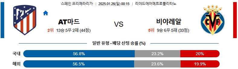 1월 26일 00:15 라리가 AT마드리드 비야레알