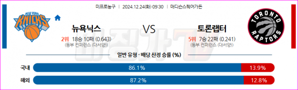 12월 24일 NBA 뉴욕 닉스 토론토 랩터스 미국프로농구분석 스포츠분석