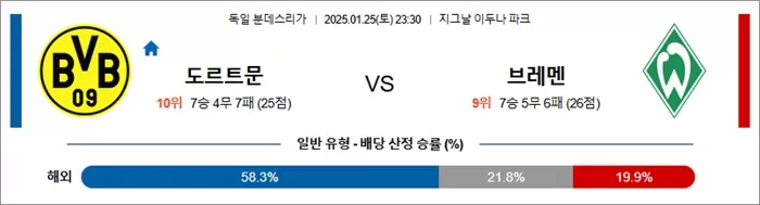 1월 25일 분데스리가 도르트문 vs 브레멘