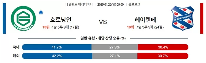 1월 26일 에레디비 흐로닝언 vs 헤이렌베