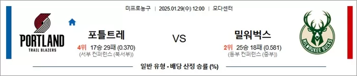 1월 29일 NBA 포틀트레 vs 밀워벅스