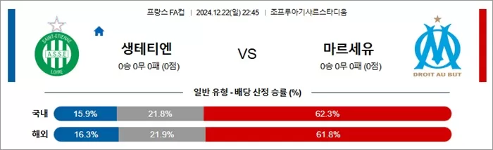 12월 22-23일 프랑FA컵 2경기