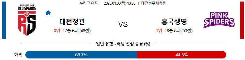 01일 30일 13:35 V-리그 여자부 정관장 흥국생명