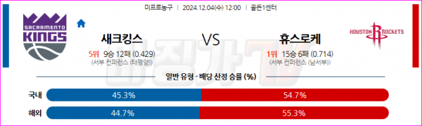 12월 4일 NBA 새크라멘토 킹스 휴스턴 로켓츠 미국프로농구분석 스포츠분석