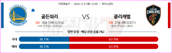 12월 31일 NBA 골든스테이트 워리어스 클리블랜드 캐벌리어스 미국프로농구분석 스포츠분석