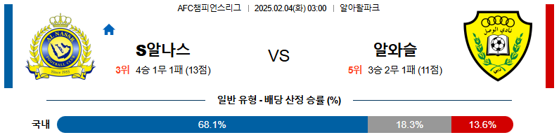 02일 04일 03:00 AFC 챔피언스리그 알 나스르(KSA) 알 와슬 FC