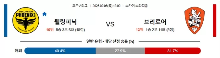 2월 06일 호주A리그 웰링피닉 vs 브리로어