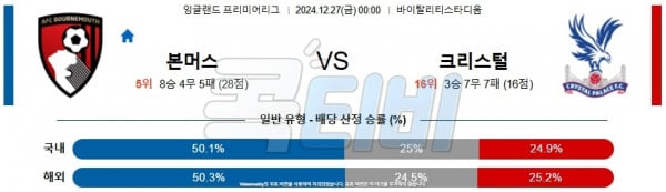 2024 12월 27일 본머스 크리스탈 팰리스  프리미어리그 분석