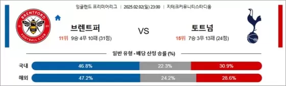 2월 02일 EPL 브렌트퍼 vs 토트넘