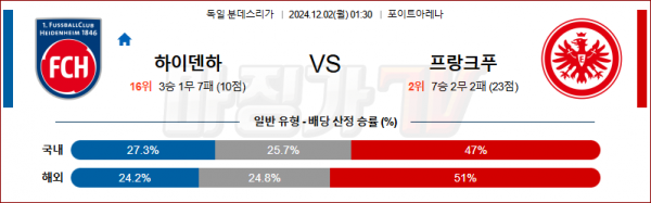 12월 2일 분데스리가 하이덴하임 프랑크푸르트 해외축구분석 스포츠분석