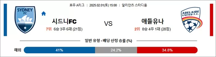 2월 01일 호주A리그 시드니FC vs 애들유나