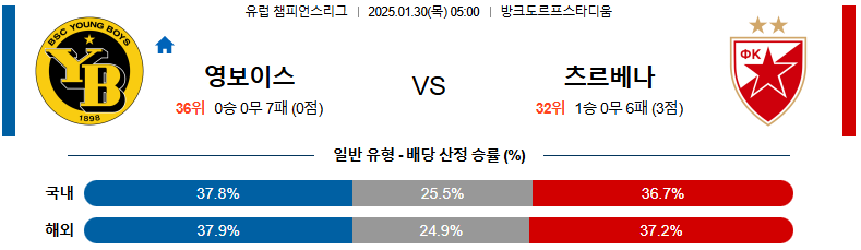 01일 30일 05:00 UEFA 챔피언스리그 BSC 영 보이스 츠르베나 즈베즈다