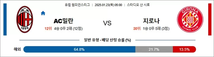 1월 23일 유럽 챔피언스리그 AC밀란 vs 지로나