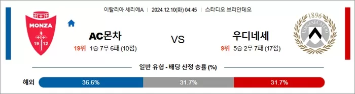 12월 10일 세리에A AC몬차 우디네세