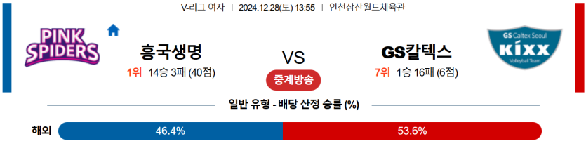 12월 28일 13:55 V-리그 여자부 흥국생명 GS 칼텍스