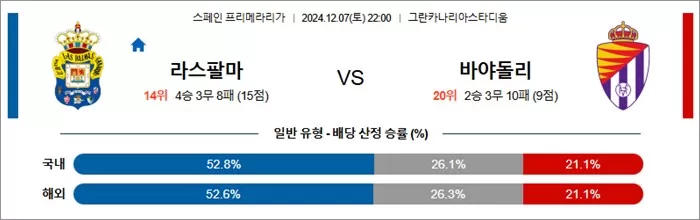 12월 07-08일 라리가 4경기