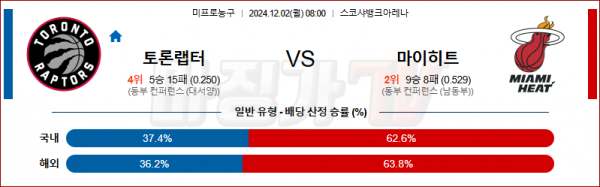 12월 2일 NBA 토론토 마이애미 미국프로농구분석 스포츠분석