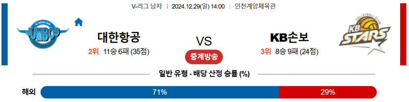 12월 29일 14:00 V-리그 남자부 대한항공 KB 손해보험