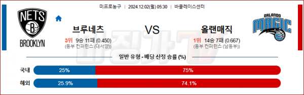 12월 2일 NBA 브루클린 올랜도 미국프로농구분석 스포츠분석