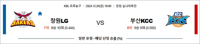 12월 20일 KBL 2경기