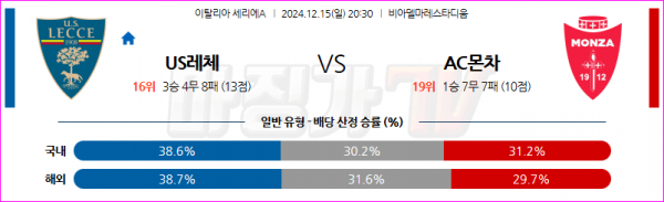 12월 15일 세리에 A US 레체 AC 몬차 해외축구분석 스포츠분석