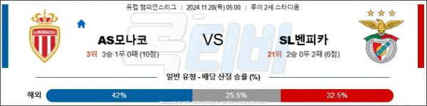 2024 11월 28일 AS 모나코 벤피카  UEFA챔피언스리그 분석