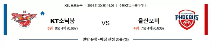 11월 30일 KBL 3경기