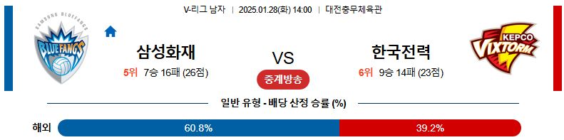 01일 28일 14:00 V-리그 남자부 삼성화재 한국전력