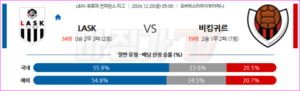 12월 20일 UEFA 컨퍼런스리그 LASK 린츠 비킹귀르 레이캬비크 해외축구분석 스포츠분석