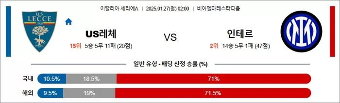 1월 27일 세리에A US레체 vs 인테르