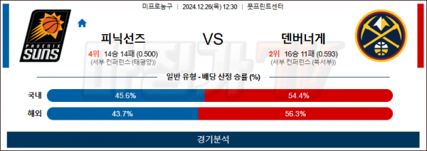 12월 26일 NBA 피닉스 덴버 미국프로농구분석 스포츠분석